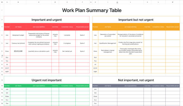 Summary of work plan 1